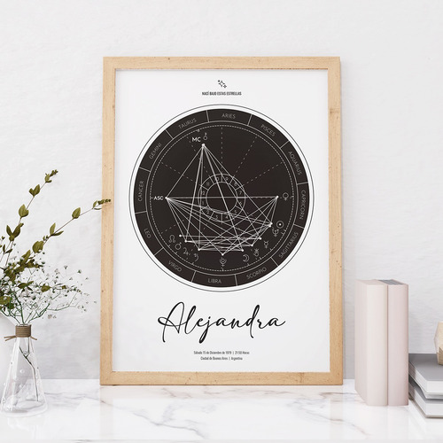 Set X2 Cuadros Carta Natal + Mapa De Estrellas Personalizado