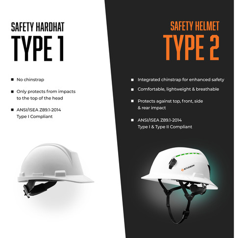 Casco De Seguridad Studson Shk-1 Sin Ventilación Tipo 2 Clas Naranja