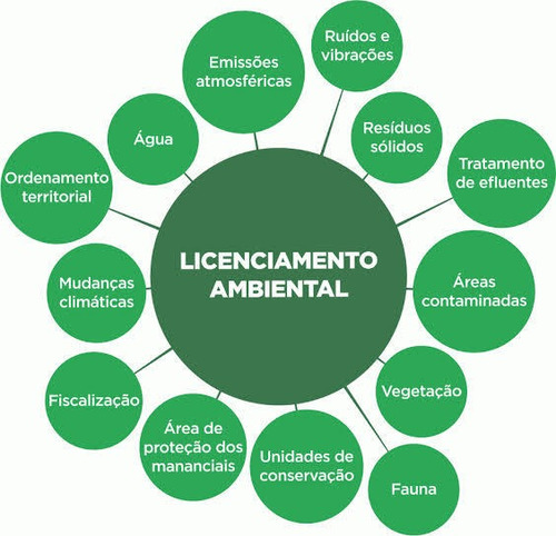 Imagem 1 de 1 de Licença Ambiental Prévia, De Instalação E De Operação