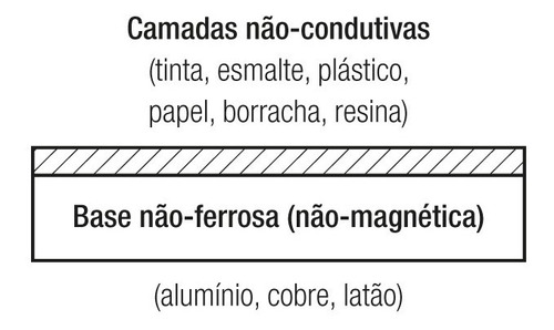 Imagem 6 de 6 de Medidor De Espessura De Camada Cromados/tinta/plástico/cobre