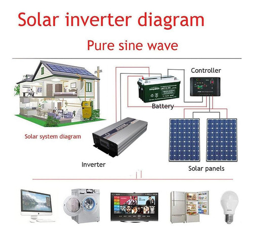 Inversor 6000w Onda Pura 60v/72v 220v 2 Tomadas Display