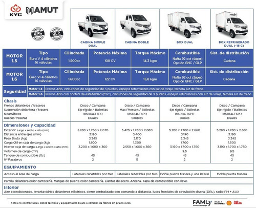 Imagen 13 de 15 de Kyc Famly Mamut Cabina Doble 1.5 #dp