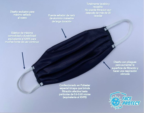 Cubrebocas Reutilizable, Lavable, Tricapa, Face Protect