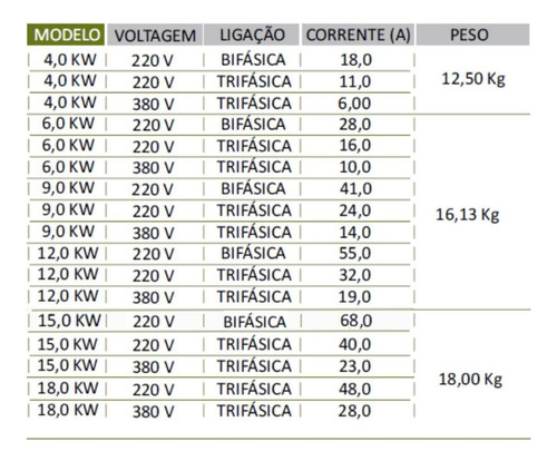 Sauna A Vapor Indoor Steam Inox - Sodramar 15kw - Até 25m³