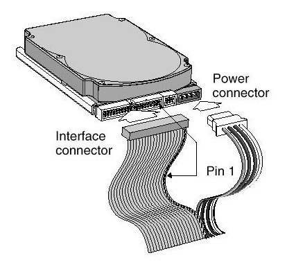 Cables Ide Datos Para Disco Duro Y Unidad De Dvd Ide 4 Unida