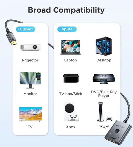 Interruptor Hdmi 4k 60hz, Warrky Hdmi 2.0 Switch 2 En 1 Sali