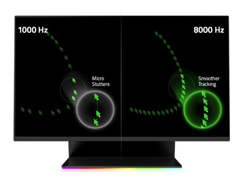 Mouse Gamer Razer Viper Ambidestro 8khz 8000hz 20000dpi 71g