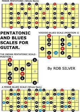 Pentatonic And Blues Scales For Guitar - Rob Silver