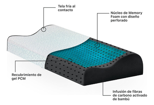 Almohada Carbon Cool Cervical 62cm X 37cm X 12cm
