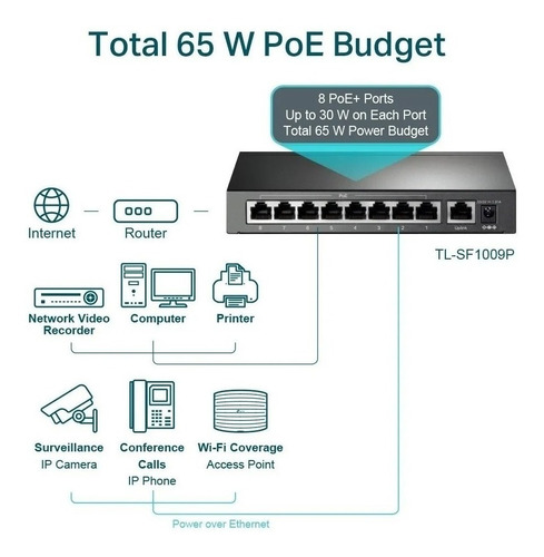 Switch Tp-link Fast Ethernet Tl-sf1009p, 9 Puertos 1.8 Gbit