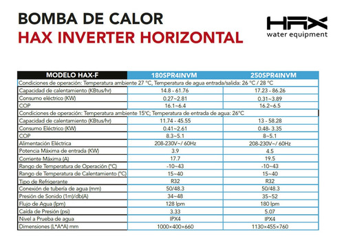Bomba De Calor Hax Inverter 86260 Btu Wifi 12 Msi 90000