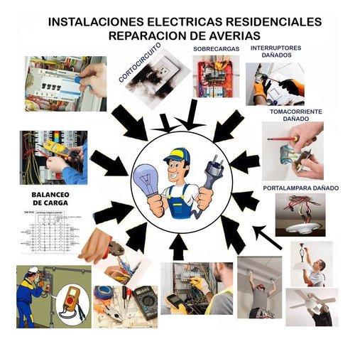 Instalaciones Eléctricas - Reparación De Averías