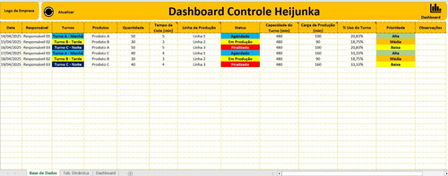Kit Ferramentas Lean Aplicadas À Qualidade (dashboards)