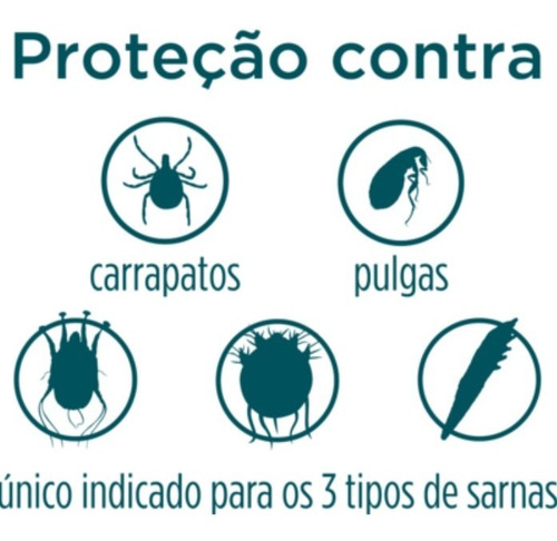 Simparic 20,1-40kg 3 Comprimidos Mastigáveis De 80mg P Cães