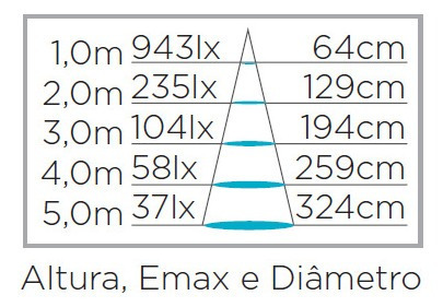 Imagem 3 de 5 de Lâmpada Led Dicroica Gu10 7w 2700k -economiza 86% De Energia