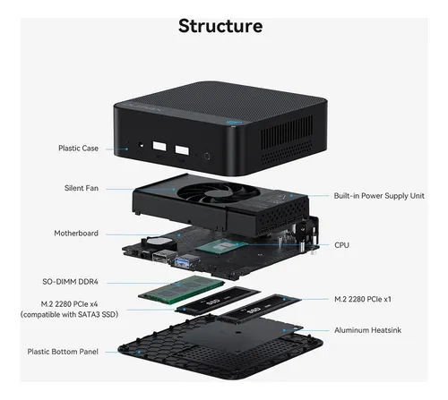 Oumax Max Mini Pc Intel N150 16gb 500gb Dual 1000m Lan Bt5.0