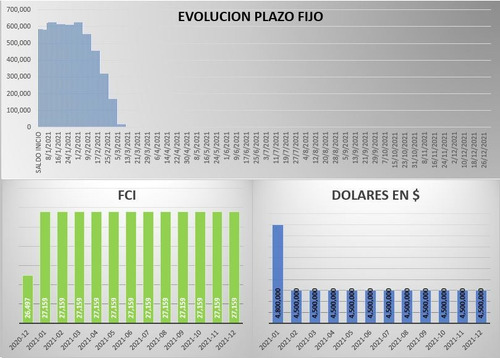 Imagen 3 de 5 de Clases De Excel