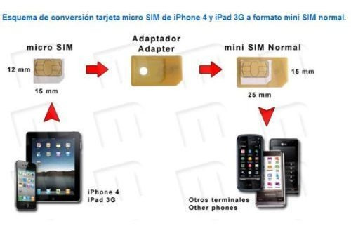 Adaptador Convierte Micro Sim A Sim Normal Mini Sim