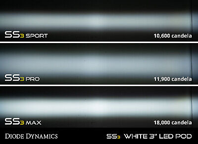 Ss3 Sport Type M Kit With Amber Back Light White Sae Fog Vvc