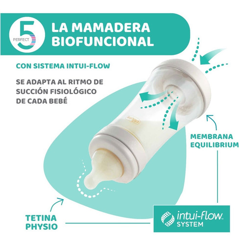 Imagen 4 de 10 de Mamadera Perfect 5 Flujo Lento 150ml 0m+