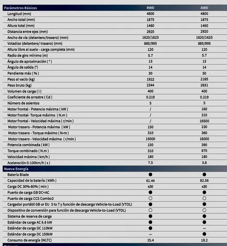 BYD Seal 0.0 Ev Awd