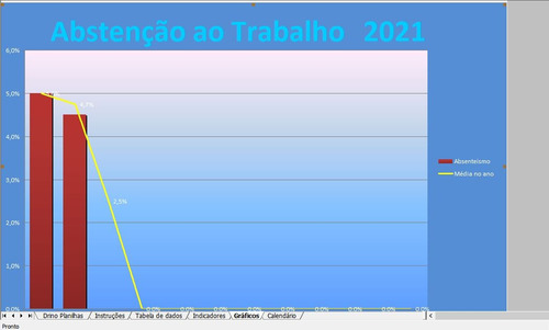 Planilha Absenteismo E Turnover