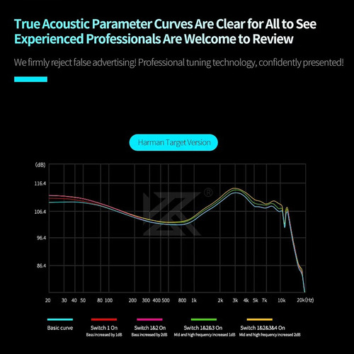 Auriculares Hifi Kz Castor Pro, Versión Iem, Con Micrófono