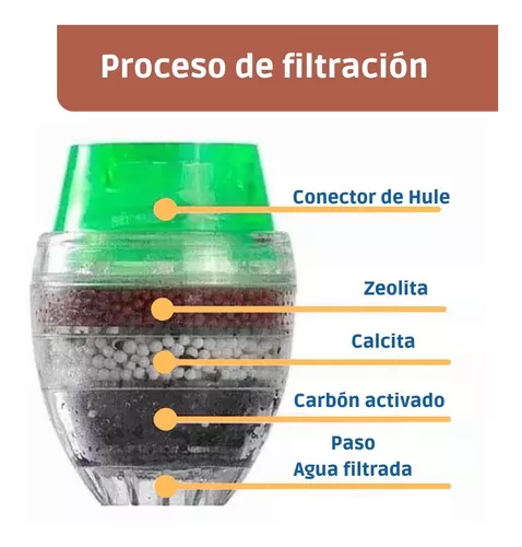  ZZYH Filtro de grifo doméstico, purificador de cocina de agua  potable directa, filtración/decloración de 5 etapas y reducción de escala,  fácil instalación, equipado con 6 elementos de filtro : Deportes y