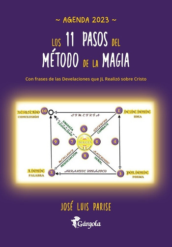Agenda 2023 Los 11 Pasos Del Método De La Magia - Jose Luis 