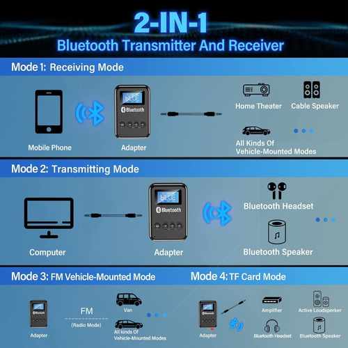 Imagen 2 de 9 de Transmisor Receptor Bluetooth 5.0 Tv Pc Tablet Parlante Auto
