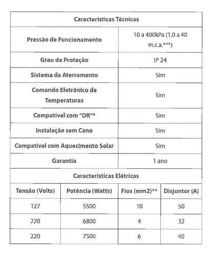 Chuveiro Lorenzetti Loren Shower Ultra Eletrônico Branco 7500w