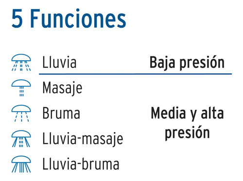 Caja Con 2 Regadera Redonda De Abs 3', 5 Funciones, Sin Braz