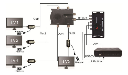 Divisor De Señal De Tv, Amplificador Bidireccional, Amplific