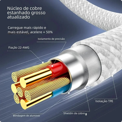 Carregador Turbo 35w Compatível Com iPhone 15 Pro Max + Cabo