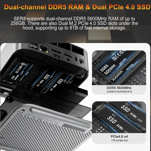 Beelink Ser8 Mini Pc Amd Ryzen 7 32gb 1tb 4k