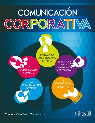 Comunicacion Corporativa