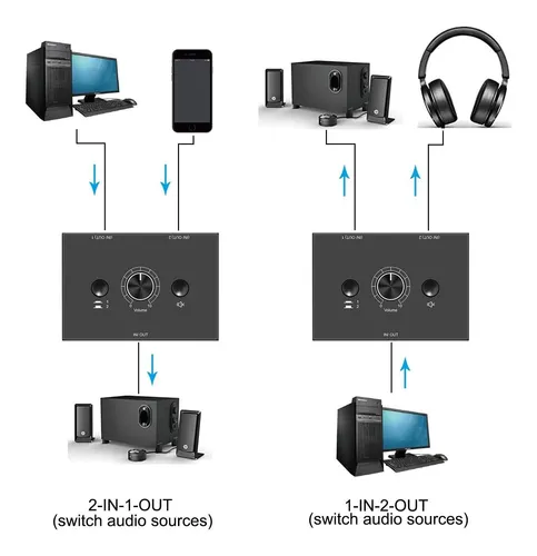 Conmutador Switch De Audio Estereo 3.5mm Y.d.f Pasivo Man...