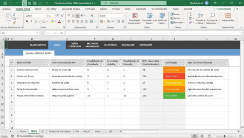 Planilha De Controle De Análise Fmea Da Qualidade 4.0
