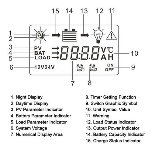 Imagen 6 de 6 de Regulador Para Panel Solar 12v 24v 30a - Electroimpulso