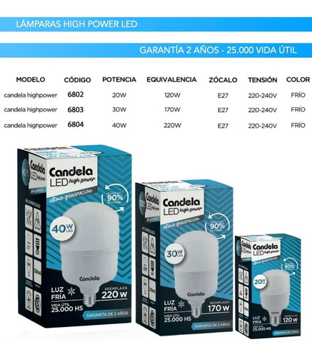 Imagen 4 de 10 de Lámpara Foco Led Alta Potencia Galponera 30w = 170w E27