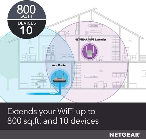Extensor De Señal Wifi Netgear, 74 M2, 300 Mbps
