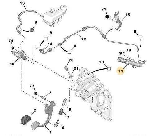 Bombin De Embrague Peugeot Expert