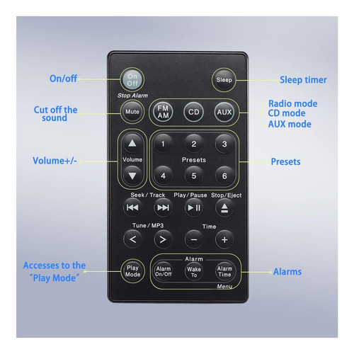 Control Remoto Para El Sistema De Radio Bosee Sound Touch Cd