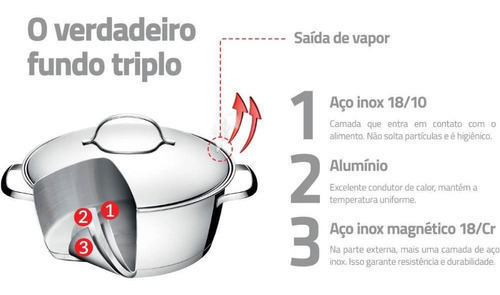 Espagueteira Tramontina Indução Fundo Triplo Allegra 20cm Cor Inox