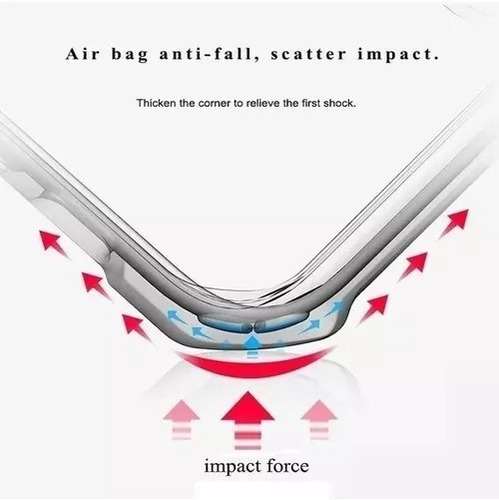 Imagen 4 de 5 de Carcasa Transparente + Lámina Para Todos Los Xiaomi