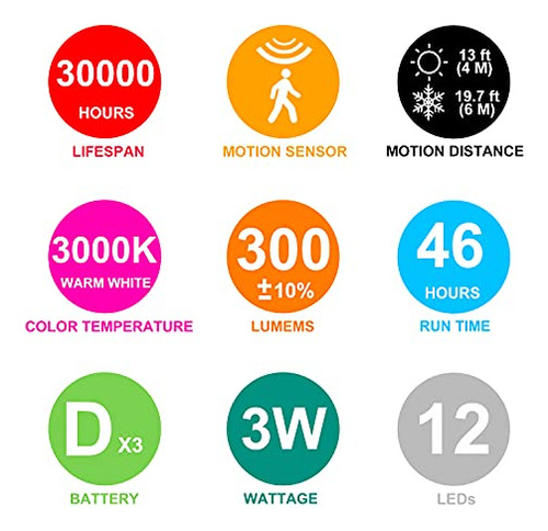 Lámpara Inalámbrica Con Sensor De Movimiento Y Luz Led