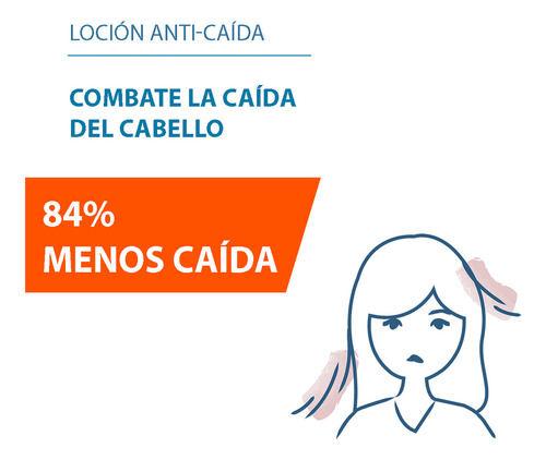 Ducray Creastim Reactiv Loción Anti-caída 60ml
