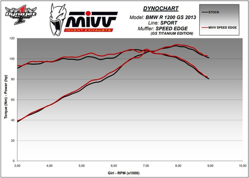 Escapamento Mivv Speed Edge - Bmw R 1200gs R1200 Gs / 13-19