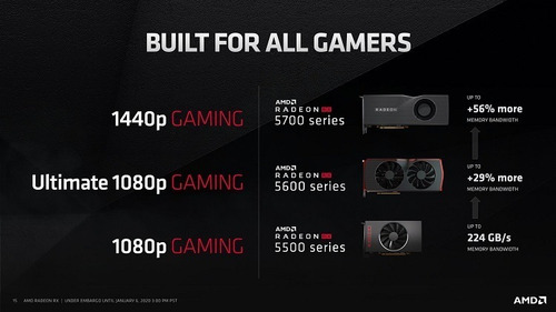 Imagen 4 de 5 de Asrock Amd Radeon Rx5600xt Gddr6 6gb Challenger