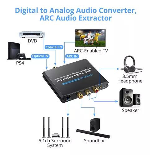 Cable de conversión de audio digital a analógico, SPDIF digital coaxial a  analógico L/R RCA y cable de audio estéreo AUX de 0.138 in para auriculares